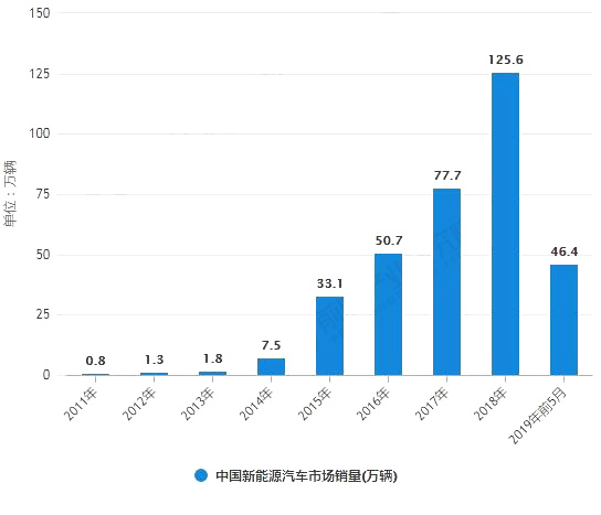 汽車行業(yè)市場(chǎng)調(diào)研