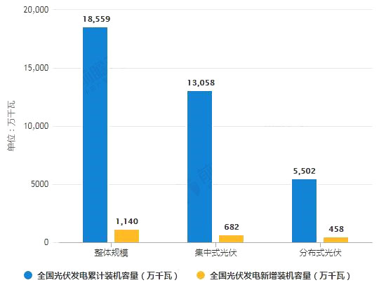 光伏發(fā)電市場調(diào)查數(shù)據(jù)分析表