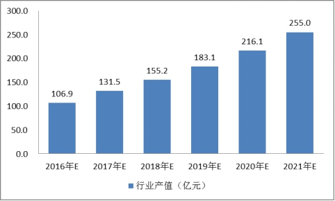 中國(guó)太陽(yáng)能鋁合金邊框行業(yè)發(fā)展現(xiàn)狀及市場(chǎng)需求量研究分析