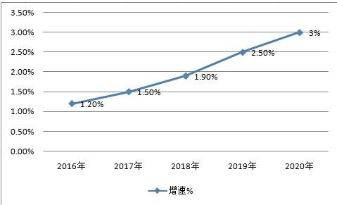 中國切割刀具行業(yè)現(xiàn)狀研究及產(chǎn)量與消費量前景市場預(yù)測分析