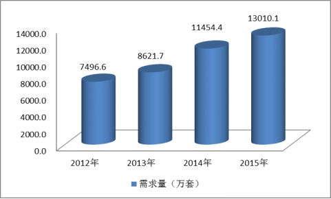 中國(guó)太陽(yáng)能鋁合金邊框行業(yè)發(fā)展現(xiàn)狀及市場(chǎng)需求量研究分析