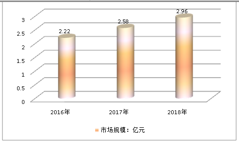 2019中國穩(wěn)壓器在核電站行業(yè)需求研究分析