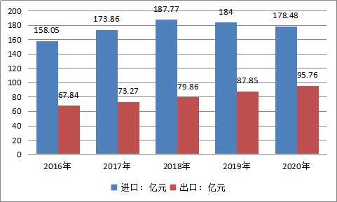 中國藥用玻璃瓶行業(yè)市場規(guī)模預測調(diào)研分析