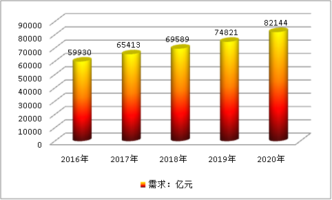 2019中國醫(yī)院行業(yè)發(fā)展現(xiàn)狀研究及市場供給與需求調研分析