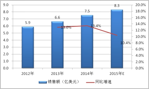 2019全球電力電容器行業(yè)現(xiàn)狀調(diào)研及市場(chǎng)供給與需求情況分析