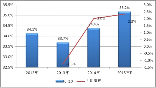 2019中國(guó)電力電容器行業(yè)產(chǎn)量供給及產(chǎn)能產(chǎn)值市場(chǎng)集中度調(diào)研分析