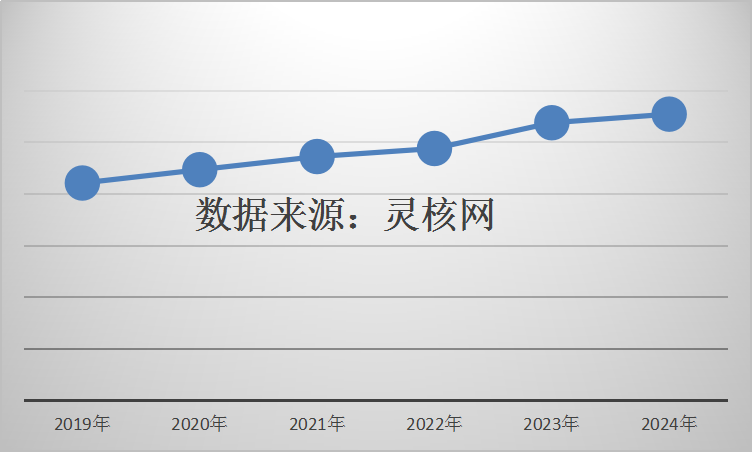 中國電網(wǎng)領(lǐng)域無功補(bǔ)償產(chǎn)業(yè)調(diào)研 動(dòng)態(tài)無功補(bǔ)償裝置市場(chǎng)分析2019