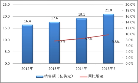 2019全球電力電容器行業(yè)現(xiàn)狀調(diào)研及市場(chǎng)供給與需求情況分析