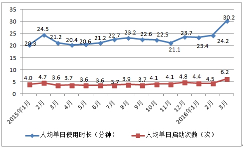 2018年中國短視頻廣告行業(yè)分析報告