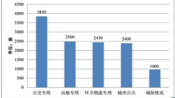 新能源汽車行業(yè)大發(fā)展帶給充電樁的機(jī)遇