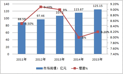 重點城市樣本醫(yī)院心血管購藥金額