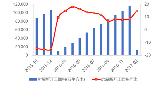 近年來家庭裝飾市場情況