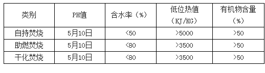 污泥焚燒指標(biāo)要求-華夏經(jīng)緯市場調(diào)查公司