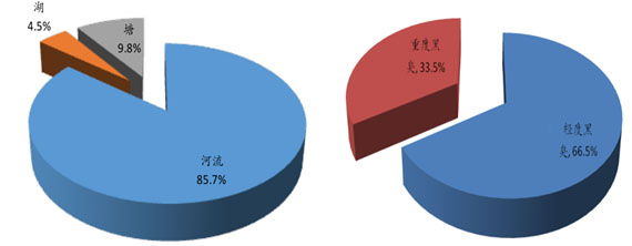 環(huán)保預(yù)測(cè)-華夏經(jīng)緯市場(chǎng)調(diào)查公司